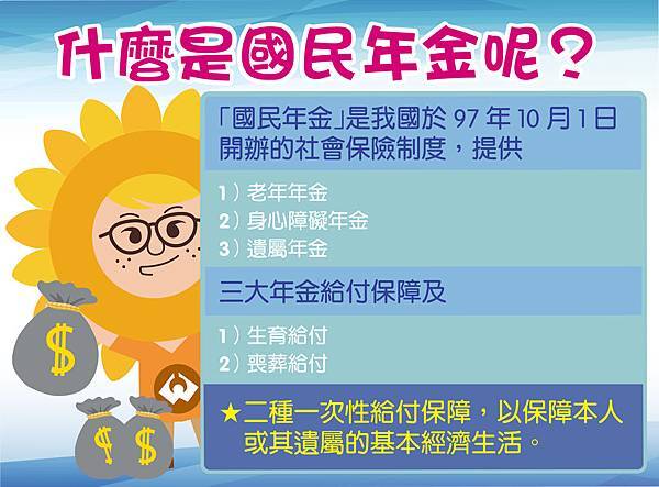 為什麼有工作的人都應該選擇投保職業工會勞保而非國民年金呢?的第3張圖片