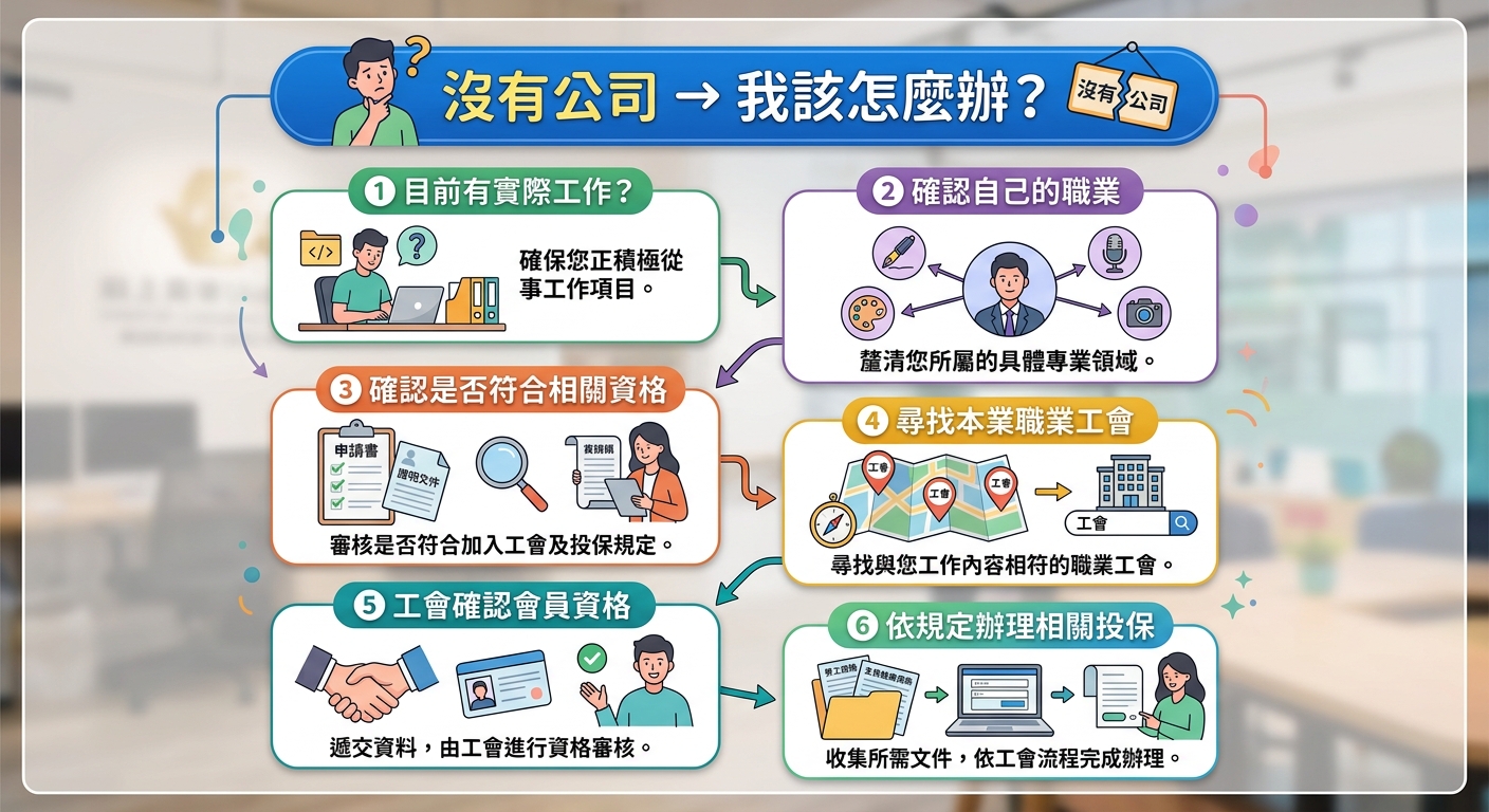 高雄市教育講師職業工會的關於我們圖片